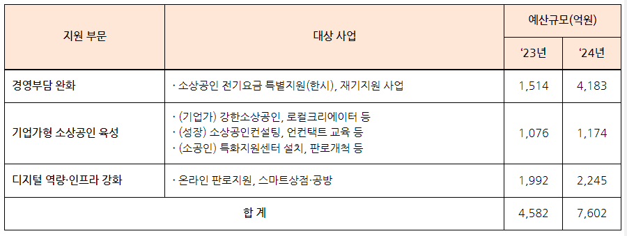지원부문