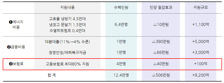소상공인 경영응원