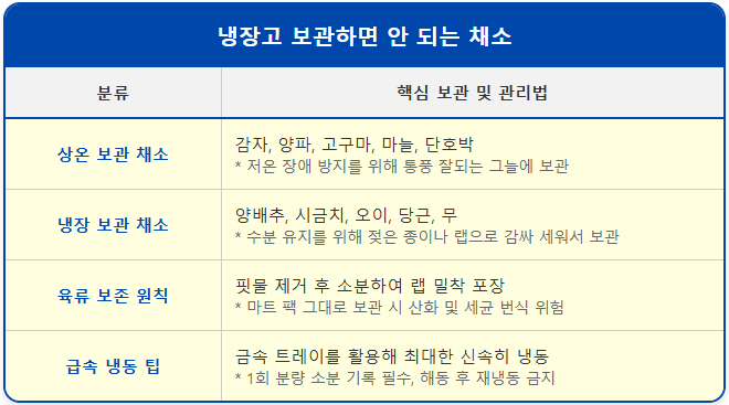 냉장고 보관하면 안 되는 채소 1