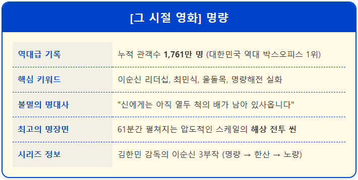 [영화] 명량 숨막히는 해상전투 2