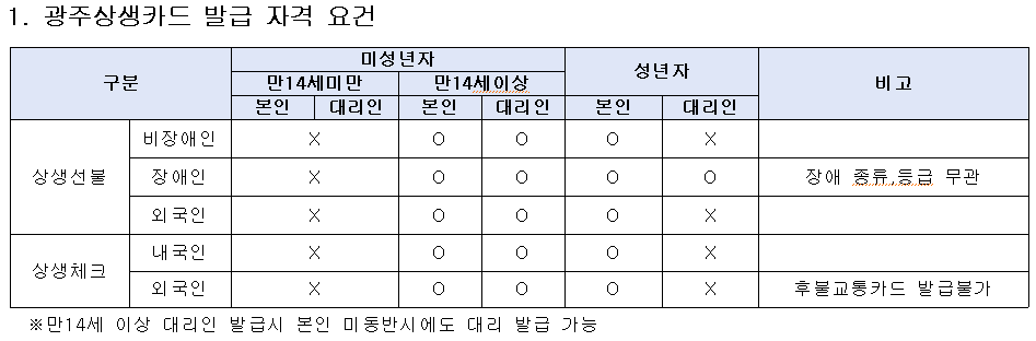 광주광역시 홈페이지 자료