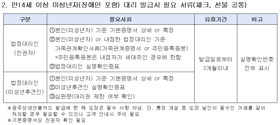 출처 : 광주광역시 홈페이지 자료