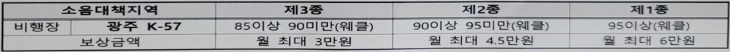 군용비행장 소음피해 2024년 보상금 신청 2 군용비행장 소음피해 2024년 보상금 신청 1