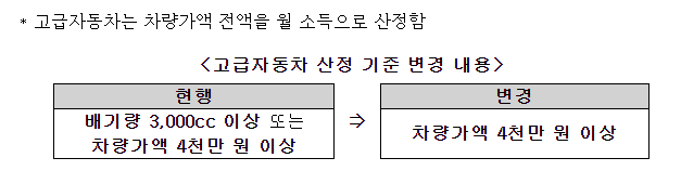 2024년도 기초연금 선정기준액 3 자동차배기량