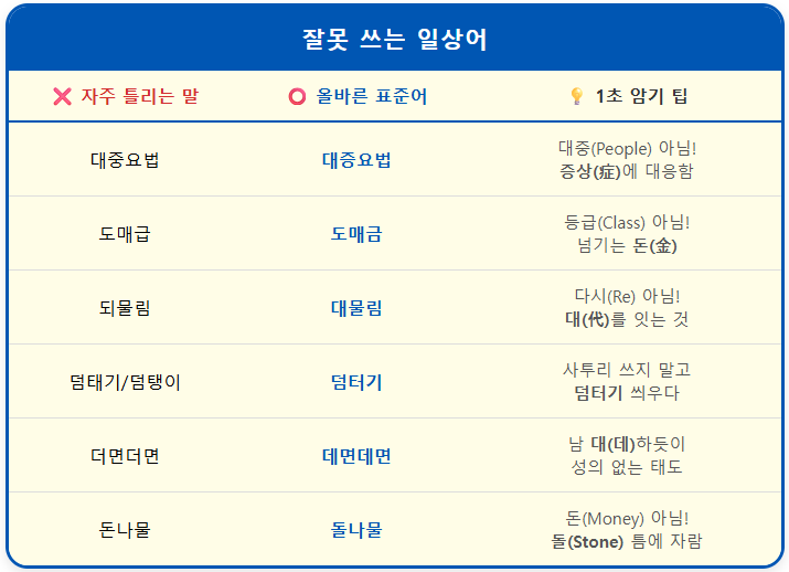 도매금_도매급 【잘못 쓰기 쉬운 어휘】 2 도매금_도매급 【잘못 쓰기 쉬운 어휘】 1