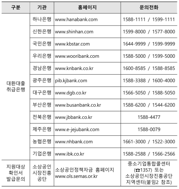 접수 및 문의처