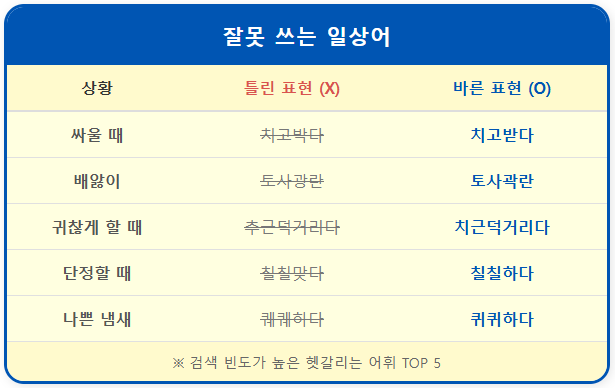 토사곽란-토사광란 【잘못 쓰는 일상어】 1