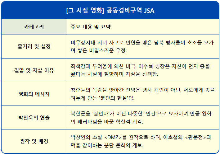 [영화리뷰]공동경비구역 JSA 2
