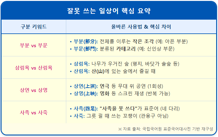 삼림욕-산림욕 【잘못 쓰는 일상어】 2 삼림욕-산림욕 【잘못 쓰는 일상어】 1