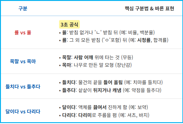 목말-목마 【잘못 쓰는 일상어】 2 목말-목마 【잘못 쓰는 일상어】 1
