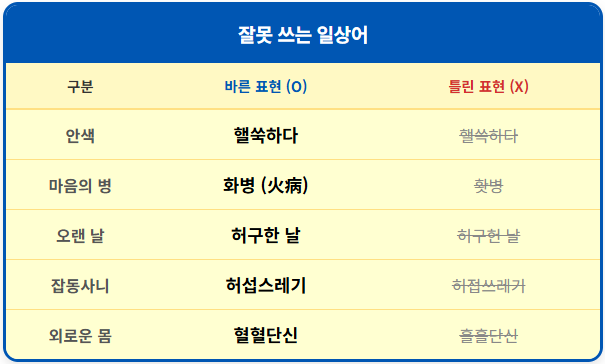 화병-홧병 【잘못 쓰는 일상어】 2 화병-홧병 【잘못 쓰는 일상어】 1