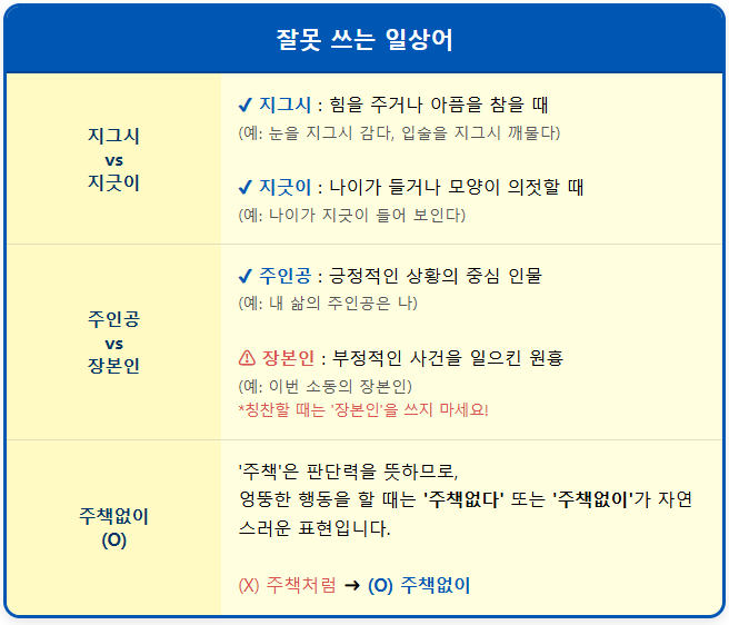 지그시-지긋이 【잘못 쓰는 일상어】 1