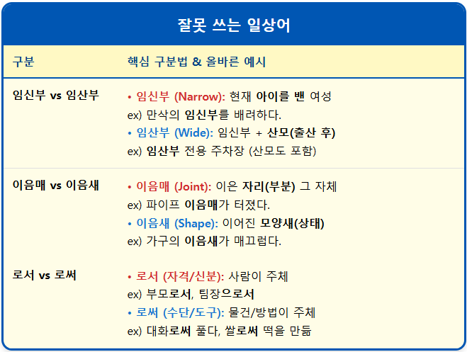 임신부-임산부 【잘못 쓰는 일상어】 2 임신부-임산부 【잘못 쓰는 일상어】 1