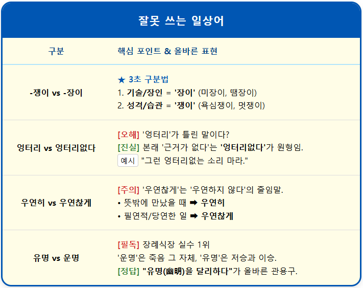 욕심쟁이-욕심장이 【잘못 쓰는 일상어】 2 욕심쟁이-욕심장이 【잘못 쓰는 일상어】 1
