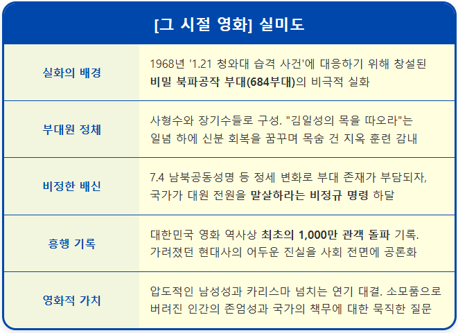 [그 시절 영화] 실미도 2