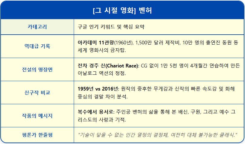 [그 시절 영화] 벤허 2