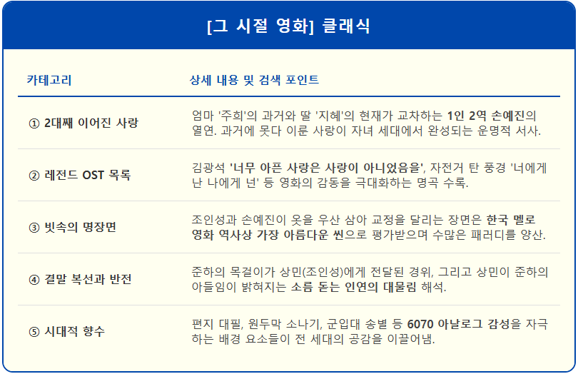 [그 시절 영화] 클래식 2