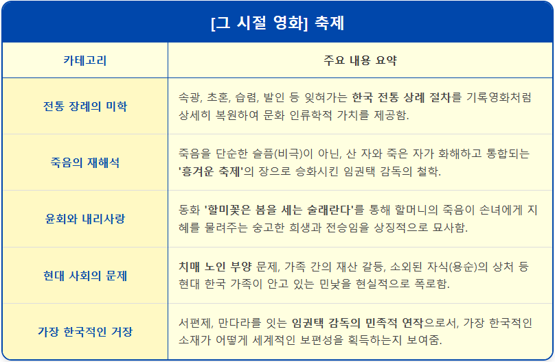 [그 시절 영화] 축제 2