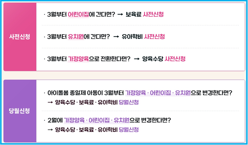 2025년 보육료, 유아학비, 양육수당 신청 안내 3