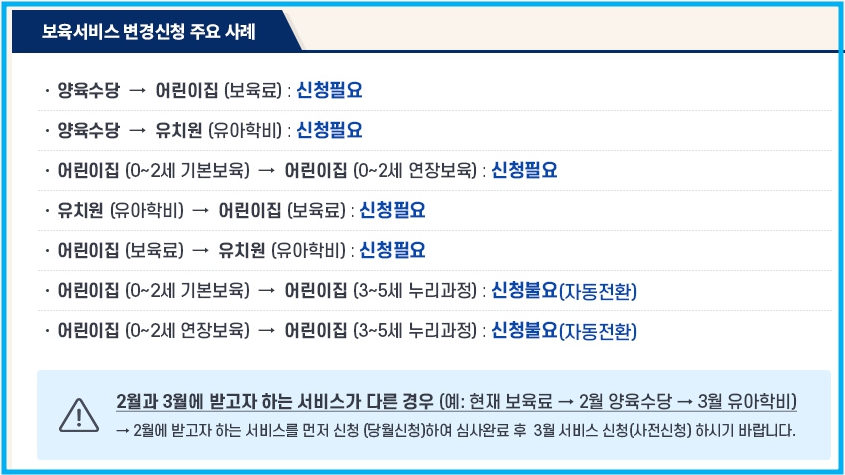 2025년 보육료, 유아학비, 양육수당 신청 안내 1