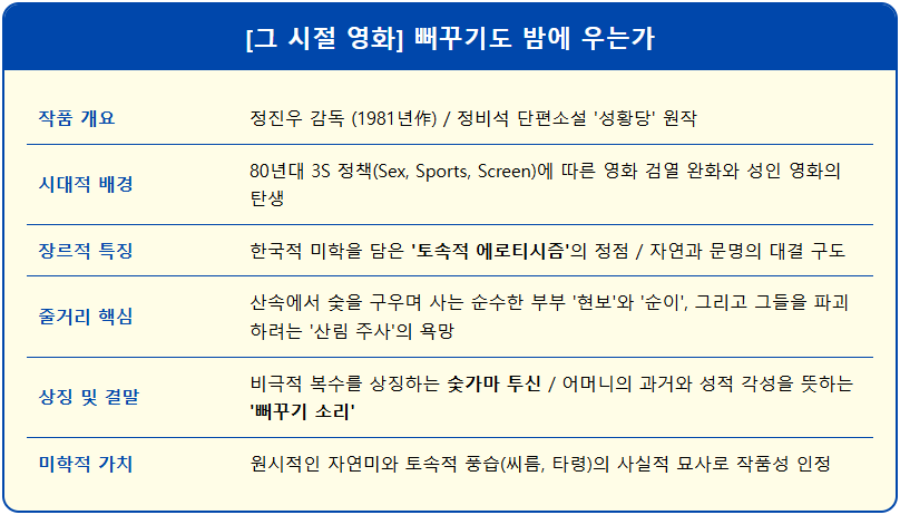 [그 시절 영화] 뻐꾸기도 밤에 우는가 2