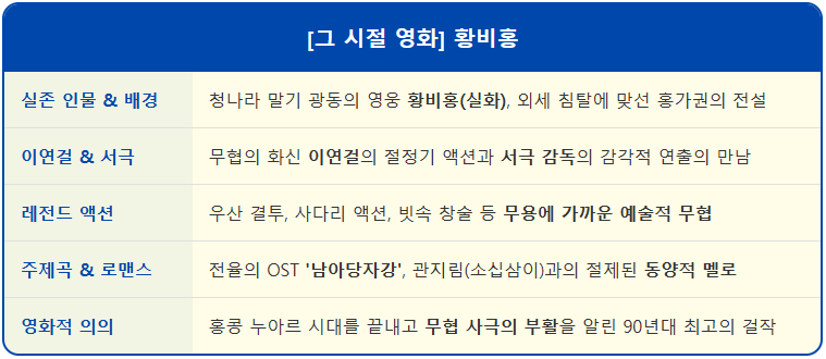 [그 시절 영화] 황비홍 2