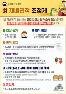 2025년 벼 재배면적 조정제 및 감축 목표 2 2025년 벼 재배면적 조정제 및 감축 목표 1