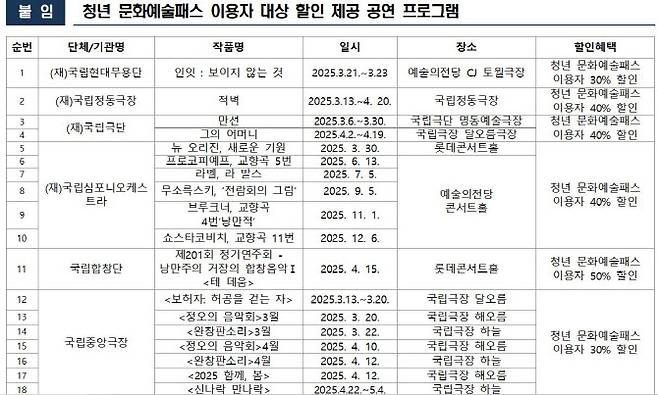 청년 문화예술패스 최대 15만 원 지원(2006년생) 2 청년 문화예술패스 최대 15만 원 지원(2006년생) 1