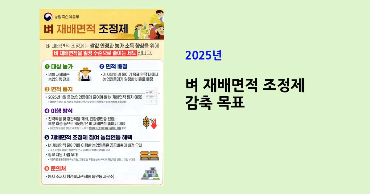 2025년 벼 재배면적 조정제 및 감축 목표