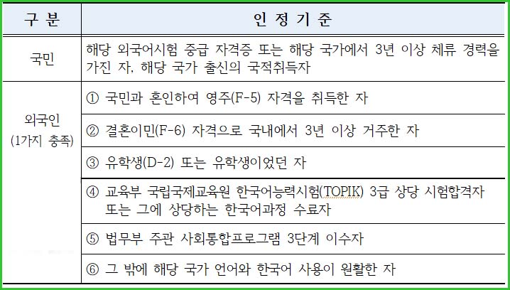 2025년 외국인 계절근무자 언어소통도우미 채용 2 2025년 외국인 계절근무자 언어소통도우미 채용 1