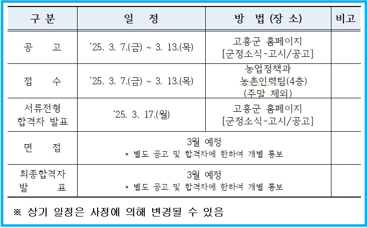 2025년 외국인 계절근무자 언어소통도우미 채용 3 2025년 외국인 계절근무자 언어소통도우미 채용 2