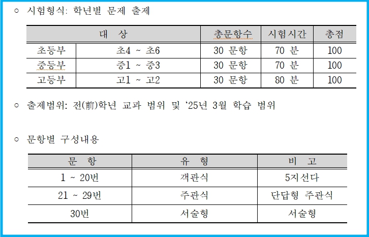 2025년 학생 수학경시대회 개최 2 2025년 학생 수학경시대회 개최 1
