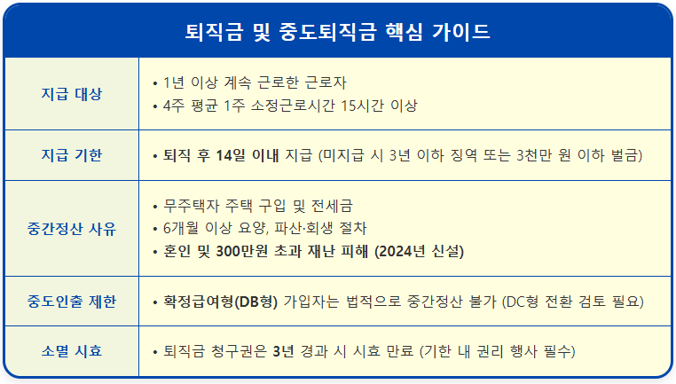 퇴직금 산출식과 중도퇴직금 및 자주 묻는 질문 2 퇴직금 산출식과 중도퇴직금 및 자주 묻는 질문 1