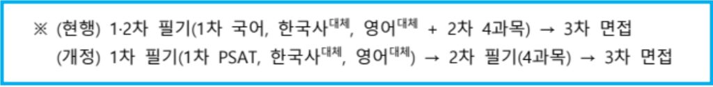 2027년 지방공무원 채용 시험 어떻게 바뀔까 2 2027년 지방공무원 채용 시험 어떻게 바뀔까 1