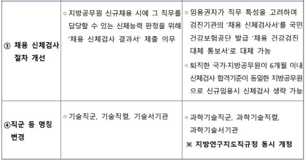 2027년 지방공무원 채용 시험 어떻게 바뀔까 4 2027년 지방공무원 채용 시험 어떻게 바뀔까 3