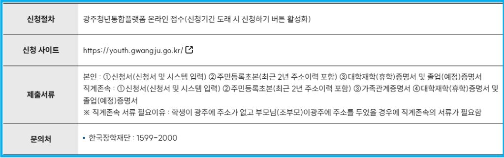 2025년 대학(원)생 학자금 대출이자 지원 3 2025년 대학(원)생 학자금 대출이자 지원 2