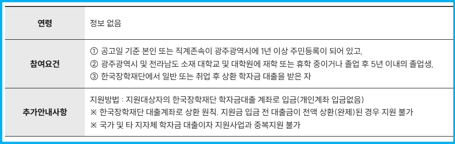2025년 대학(원)생 학자금 대출이자 지원 2 2025년 대학(원)생 학자금 대출이자 지원 1