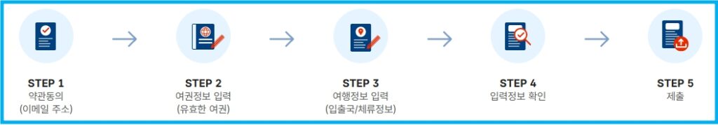 외국인 온라인 전자입국신고 제도(2025년) 2 외국인 온라인 전자입국신고 제도(2025년) 2