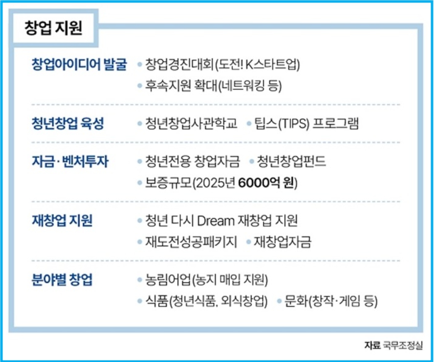 청년 정책 플랫폼 [온통청년] 웹사이트 1