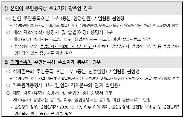 2025년 대학(원)생 학자금 대출이자 지원 4 2025년 대학(원)생 학자금 대출이자 지원 3