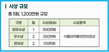 2025년 식의약 공공데이터 분석활용 경진대회 4 2025년 식의약 공공데이터 분석활용 경진대회 3