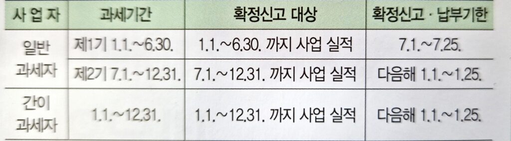 유튜버 및 온라인 업종 부가세 신고 방법 2 유튜버 및 온라인 업종 부가세 신고 방법 1