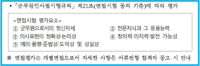 2025년 국방부 지역인재 9급 군무원 선발 3