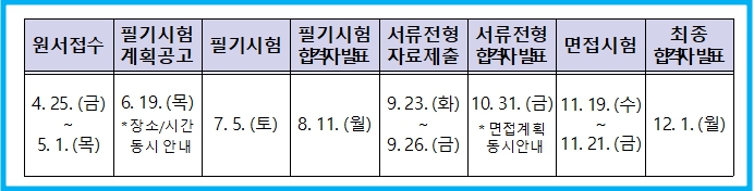 2025년 국방부 지역인재 9급 군무원 선발 2