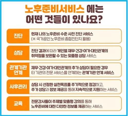 정부 지원 무료 노후준비서비스 3 정부 지원 무료 노후준비서비스 2