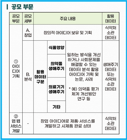 2025년 식의약 공공데이터 분석활용 경진대회 2 2025년 식의약 공공데이터 분석활용 경진대회 1