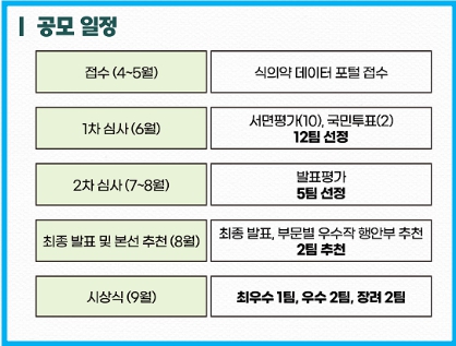 2025년 식의약 공공데이터 분석활용 경진대회 3 2025년 식의약 공공데이터 분석활용 경진대회 2