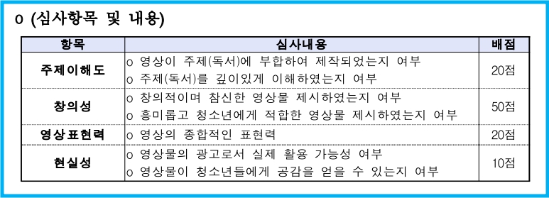 2025년 대한민국 청소년 광고대회 2