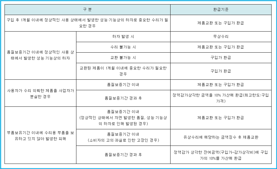 캠핑 분쟁 및 렌터카 위약금 대처방안 2