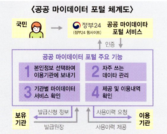 인터넷 국세증명서 발급 방법 2 인터넷 국세증명서 발급 방법 1